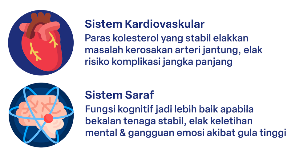 Manfaat Biokenaf untuk Sistem Kardiovaskular & Sistem Saraf